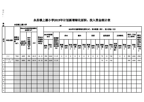 2019年学校计划新增绿化面积和投入资金统计表