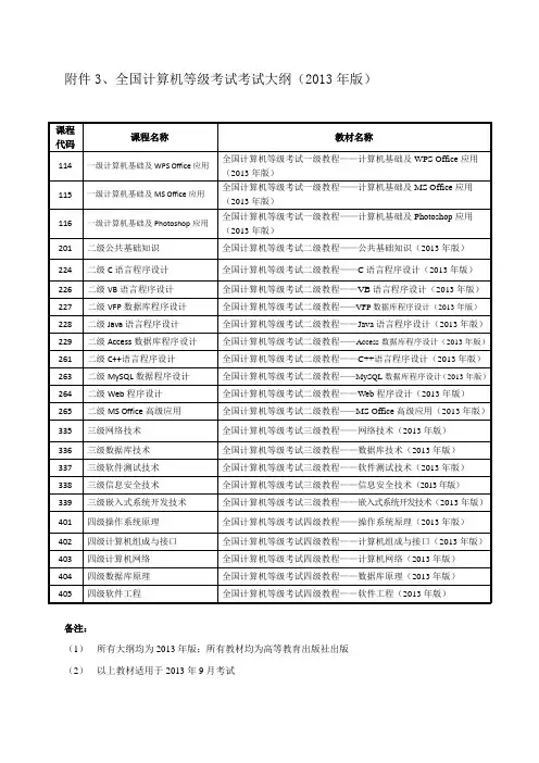 全国计算机等级考试考试大纲(2013年版)