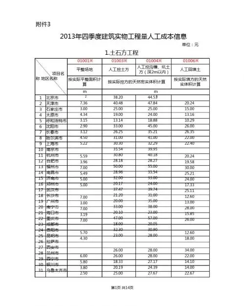 2014年下半年建筑实物工程量人工成本