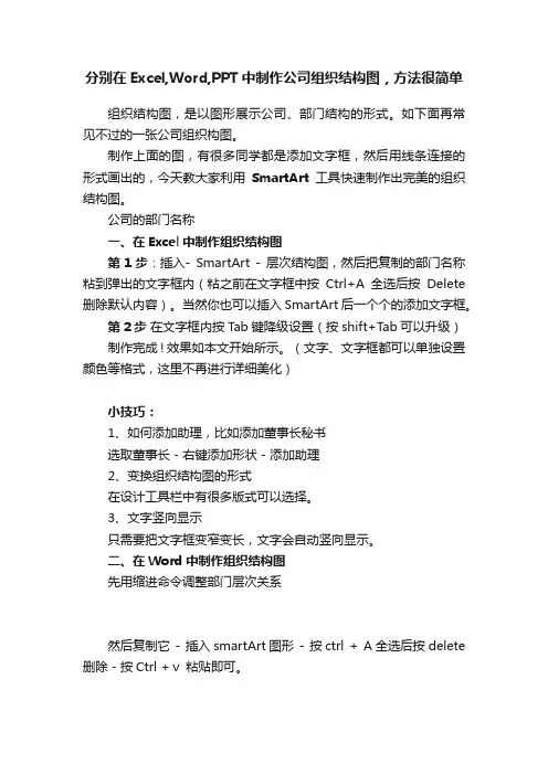 分别在Excel,Word,PPT中制作公司组织结构图，方法很简单