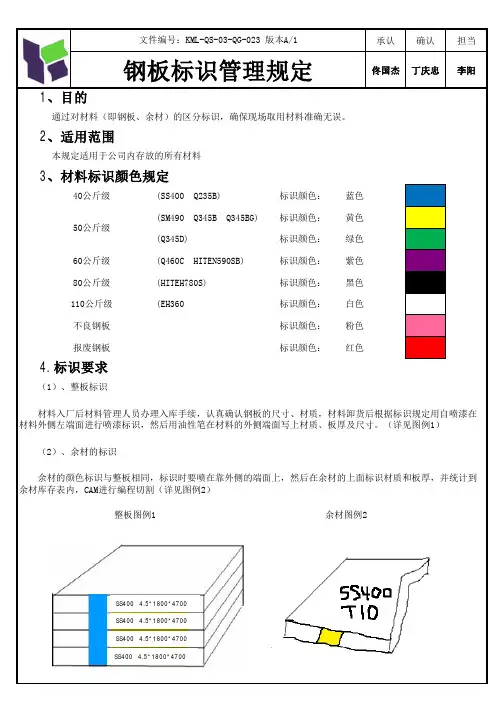 钢板管理标识
