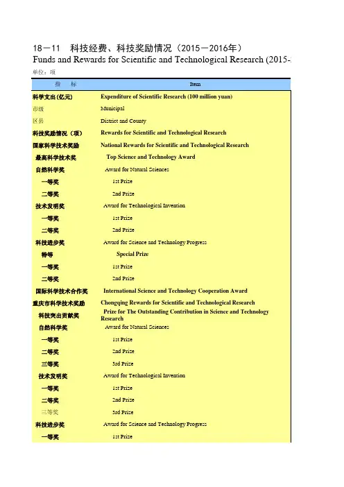 重庆统计年鉴2017社会经济发展指标：科技经费科技奖励情况2015-2016年