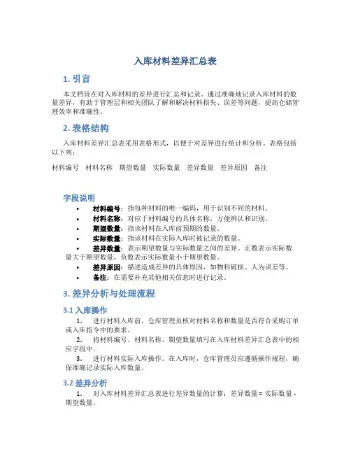 入库材料差异汇总表