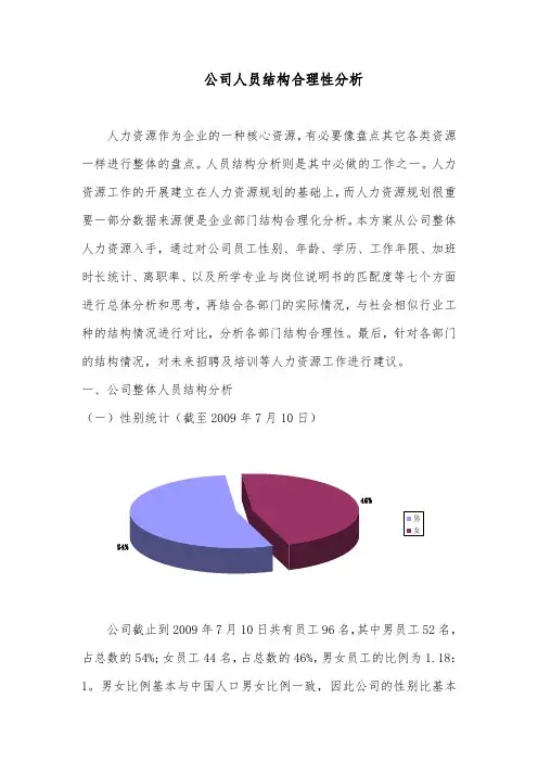 员工结构合理化分析报告