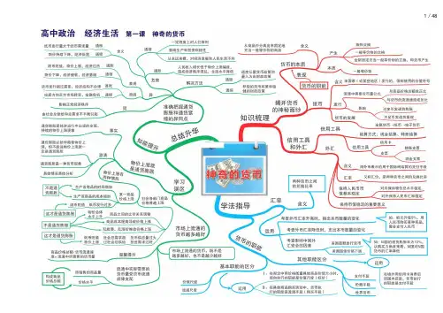 高中政治全套思维导图