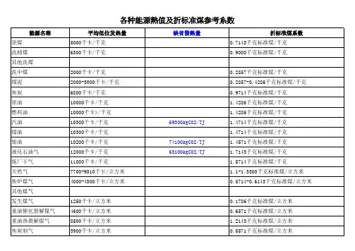 各种能源热值及折标准煤参考系数