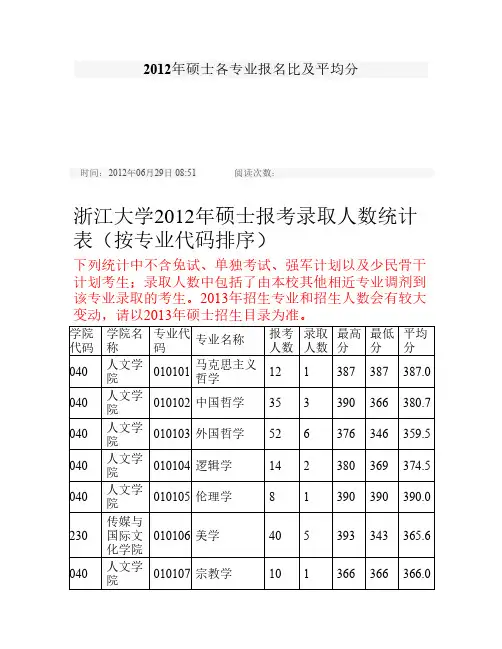 2012年浙江大学考研各专业报录比及平均分