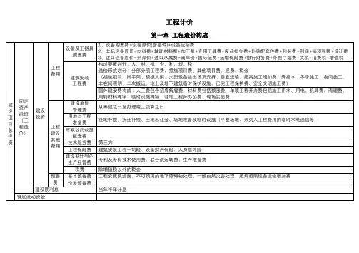 一级造价师计价笔记