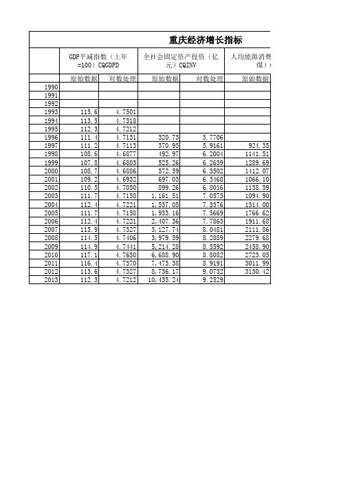 附表1 1990-2013各省份人均能源消费量