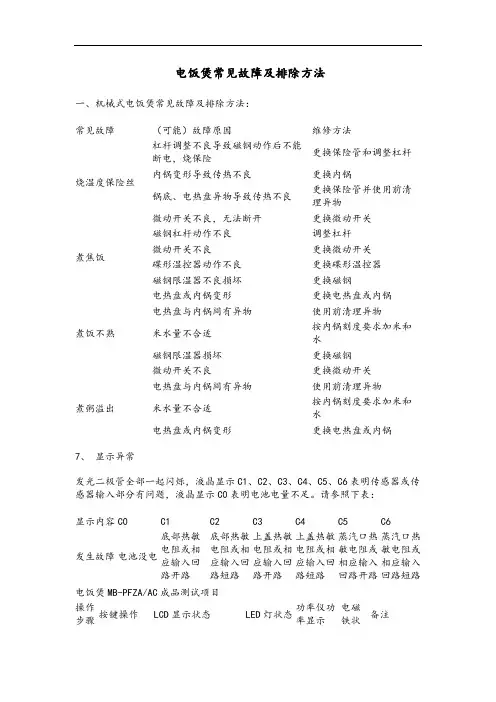 智能电饭煲故障代码