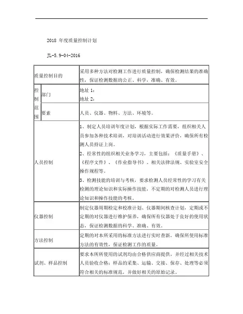 2018年质量控制计划