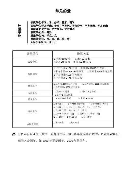 常见的量