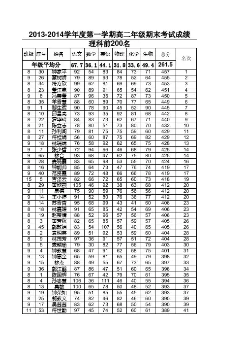 期末考试成绩登记表(高二第1学期)