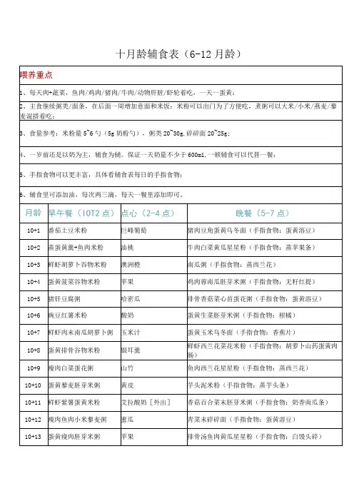 宝宝辅食表612月龄做法及种类10月龄