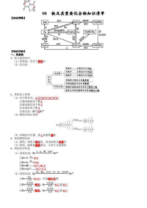 2023新高考化学总复习知识清单 08  铁及其重要化合物(通用版)