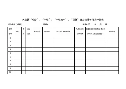 黄陂区“功勋”、“十佳”、“十佳青年”、“百优”班主任推荐情况一览表表