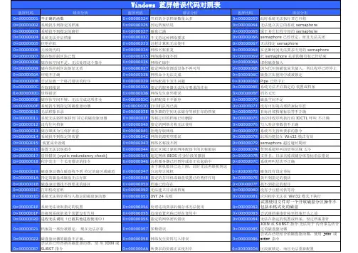 系统蓝屏代码对照
