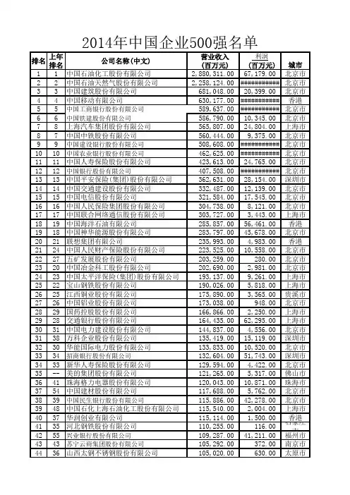 2014年中国企业500强名单