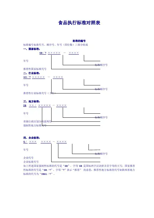 食品执行标准对照(新版)表
