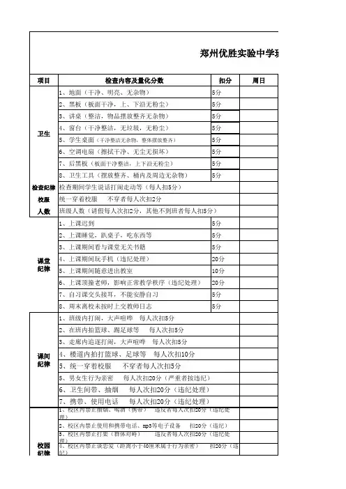 班级量化考核表全部项目及扣分细则