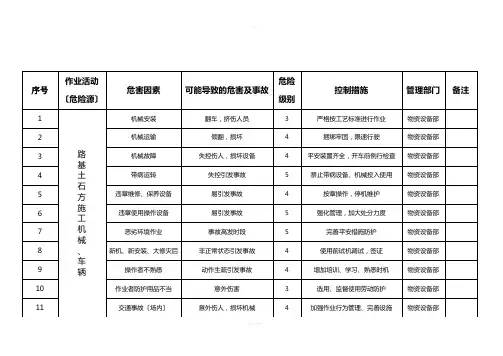 路基工程施工生产危险源告知