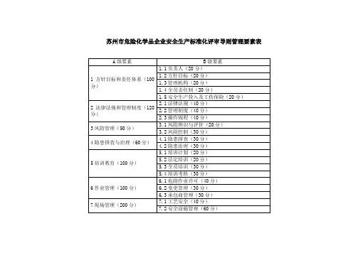 苏州危险化学品企业安全生产标准化评审导则管理要素表