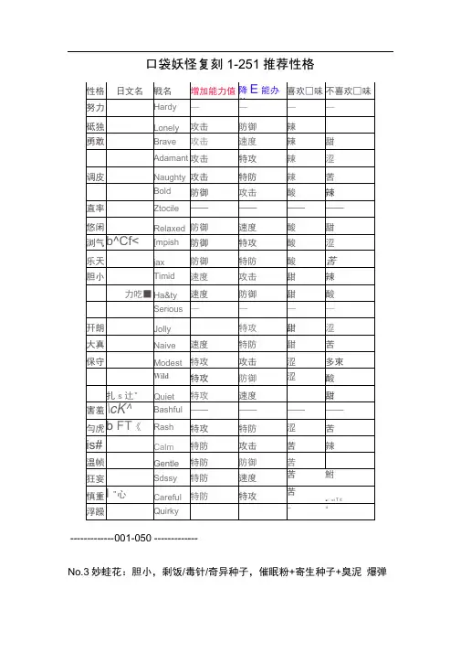 口袋妖怪复刻1-251推荐性格