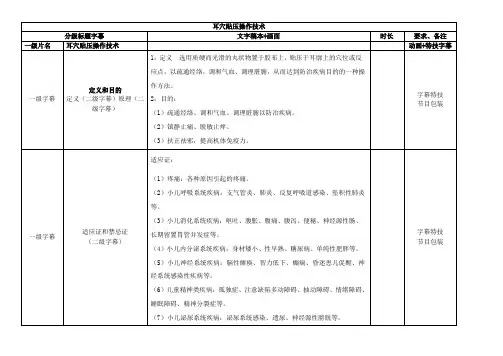 耳穴贴压操作技术脚本—河南中医药大学第一附属医院