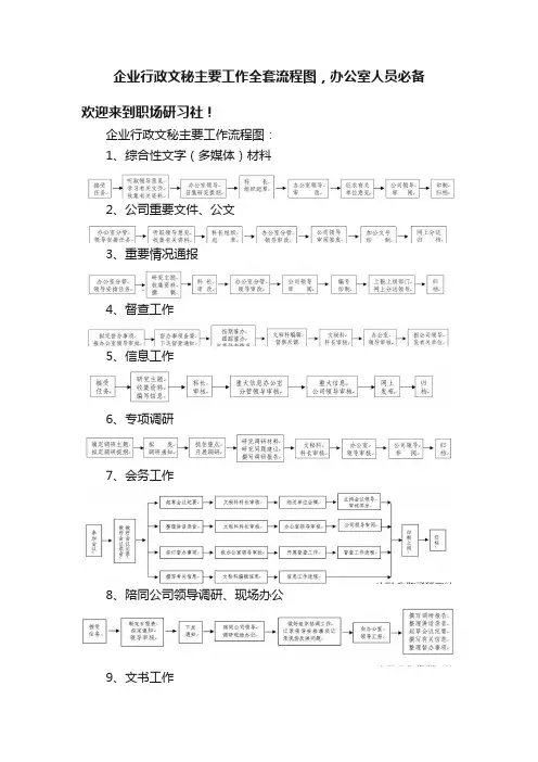 企业行政文秘主要工作全套流程图，办公室人员必备
