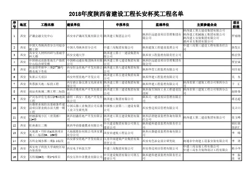 2018年度陕西省建设工程“长安杯”奖(省优质工程)获奖工程名单