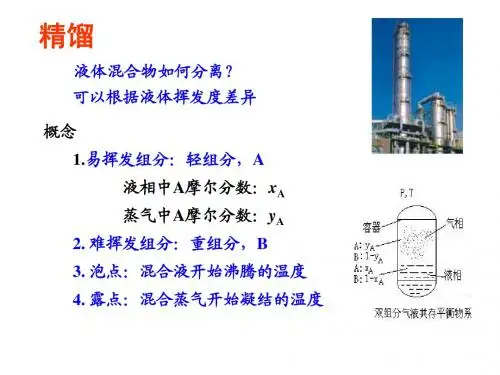 化工第四章 精馏