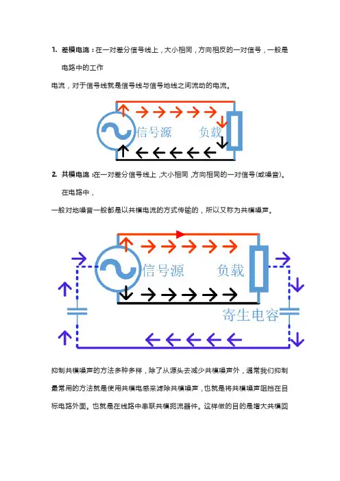 图解共模电感