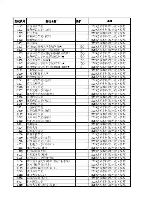 2019江苏高考招生计划与录取分数(艺术本科第3小批)(校考)(院校)