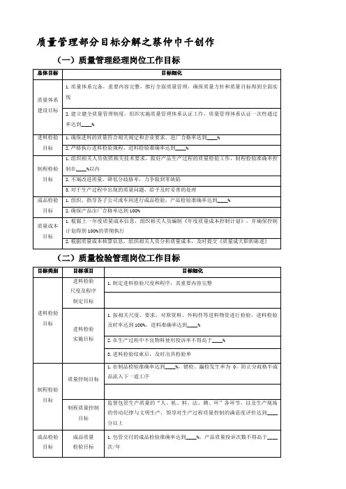 质量管理部门目标分解
