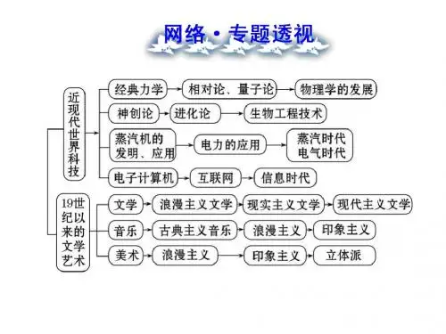 近代以来世界的科学技术与文化