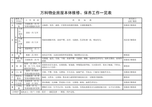 万科房屋保养维修计划