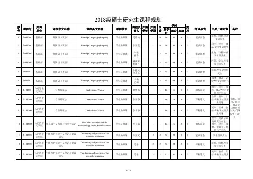 2018级硕士研究生课程规划