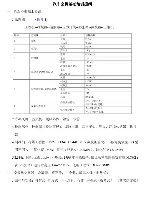 汽车空调基础-讲义稿