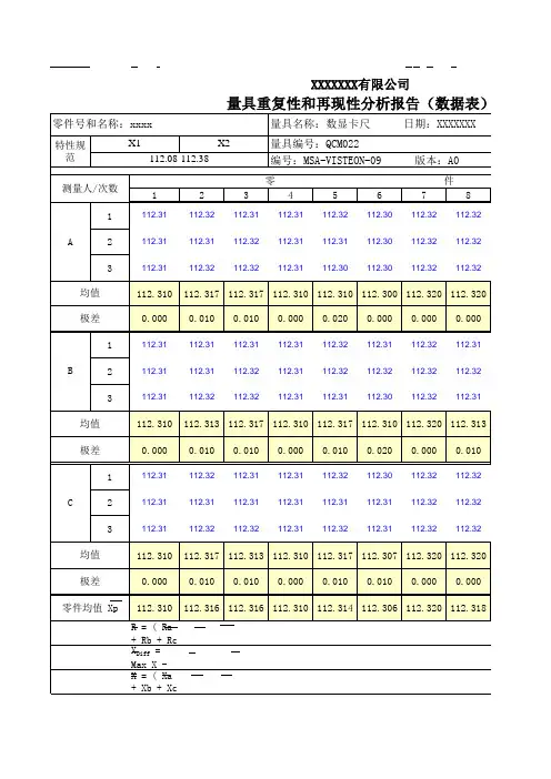 量具重复性和再现性分析报告