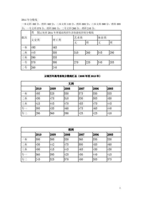 云南录取分数线2005年至2011年