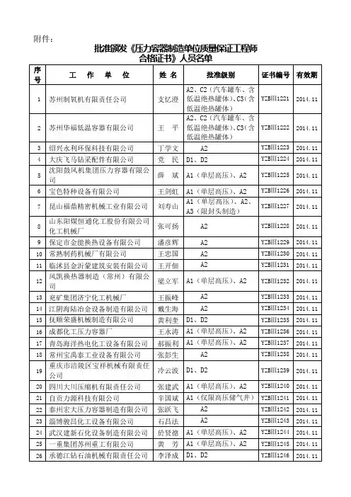 批准颁发压力容器制造单位质量保证工程师
