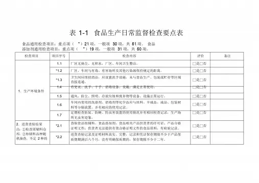 食品生产日常监督检查要点表
