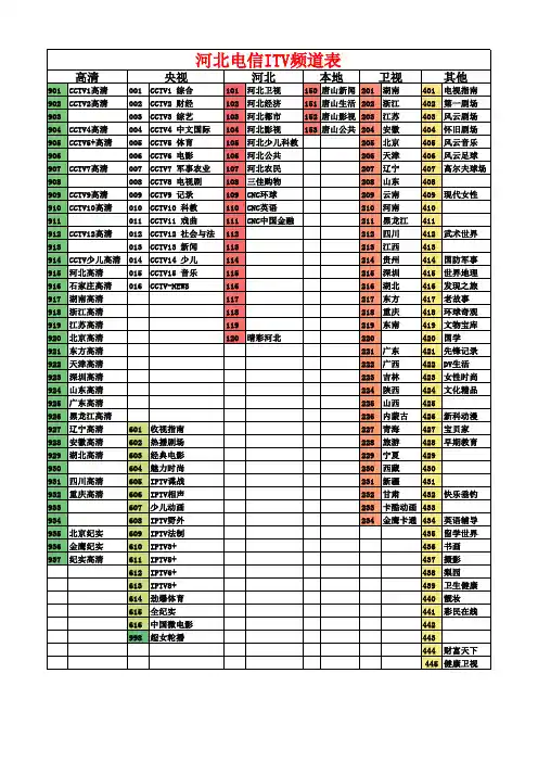 河北电信ITV频道表