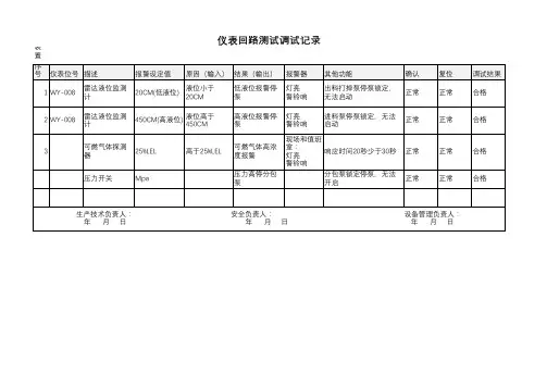 仪表回路测试调试记录(样表)