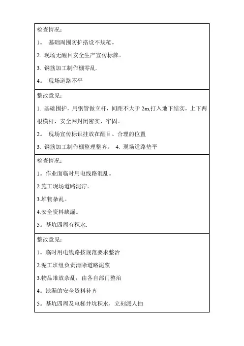 安全检查及整改记录【范本模板】