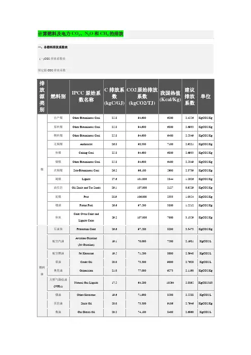 常用燃料温室气体排放系数