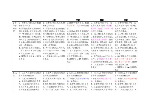 北京市住宅物业服务等级标准对比表(完美版)