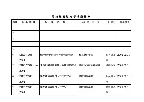 黑 龙 江 省 地 方 标 准 登 记 卡