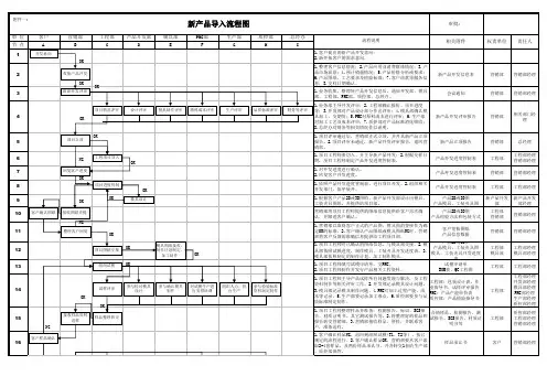 新产品导入流程图