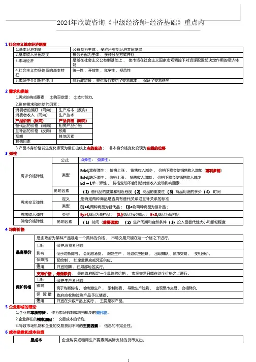2024年中级经济基础【2小时掌握考前重点资料】(一)